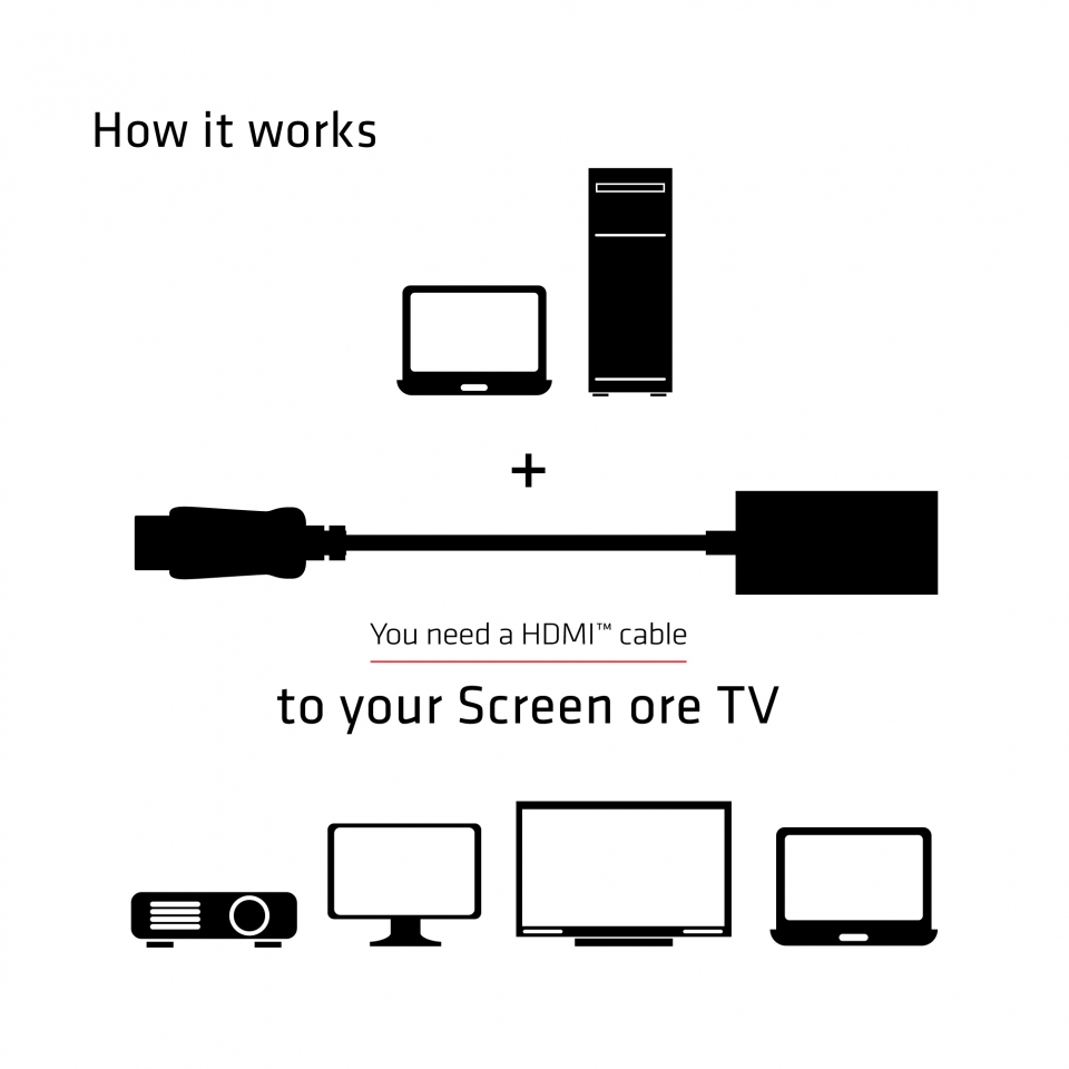 Club 3D DisplayPort auf HDMI 1.4 VR Ready