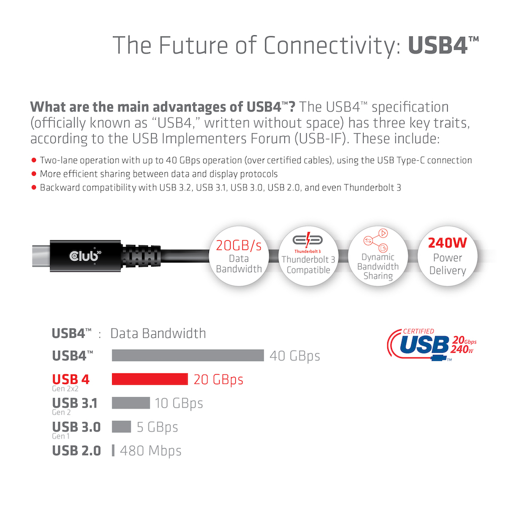 Club 3D USB 4 Typ-C Datenkabel - 2m