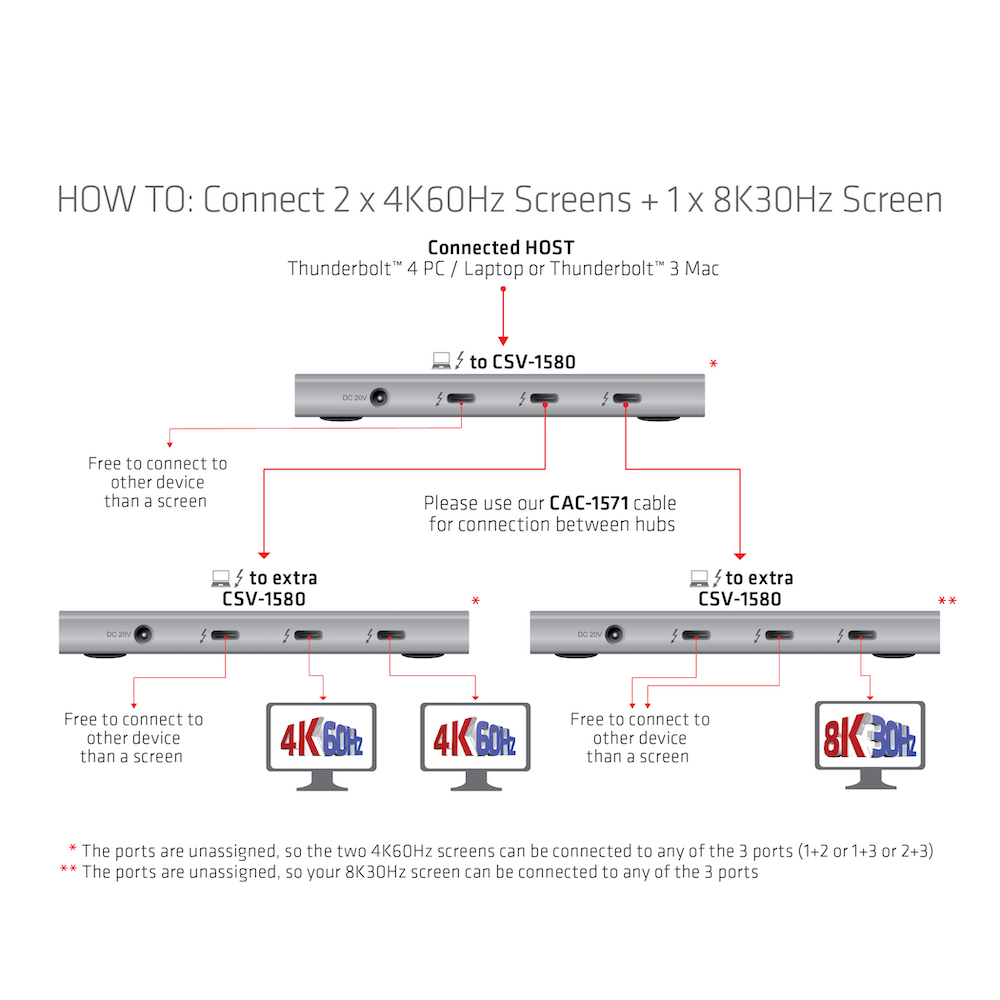 Club 3D Thunderbolt 4 portabler 5-in-1 Hub 