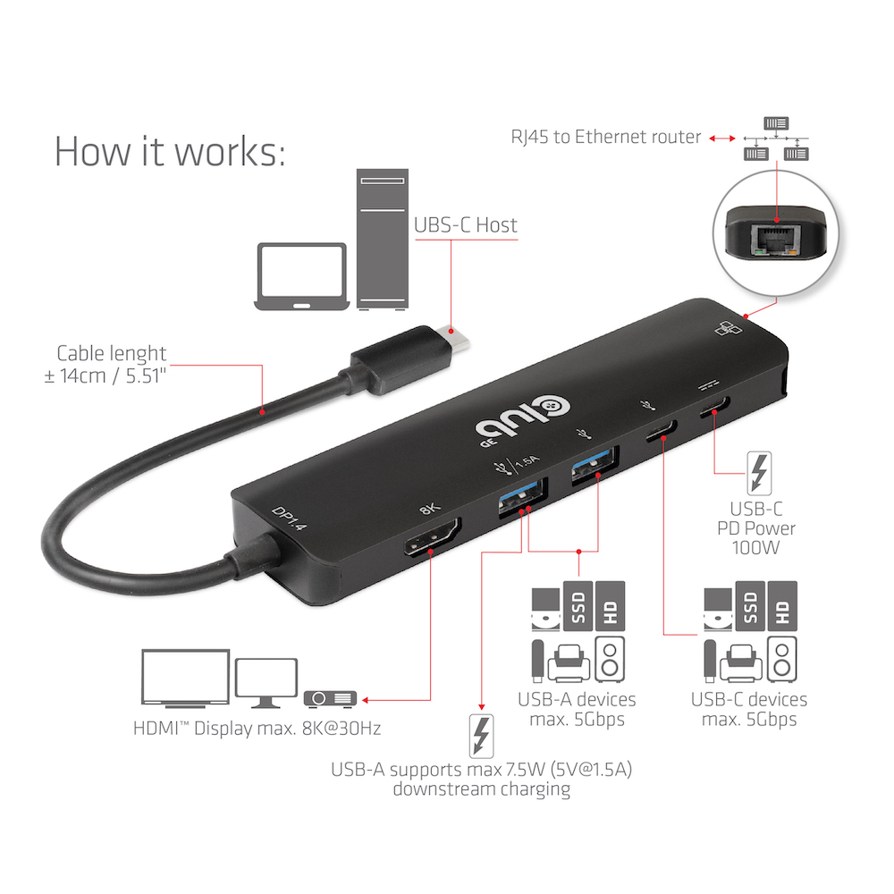 Club 3D USB-C auf HDMI Dockingstation