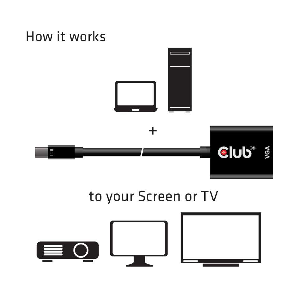 Club 3D MiniDisplayport auf VGA Adapter