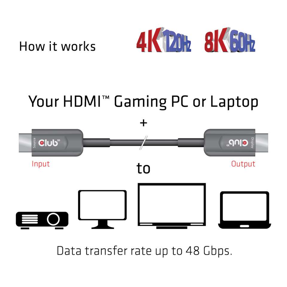 Club 3D HDMI-Kabel - 10m
