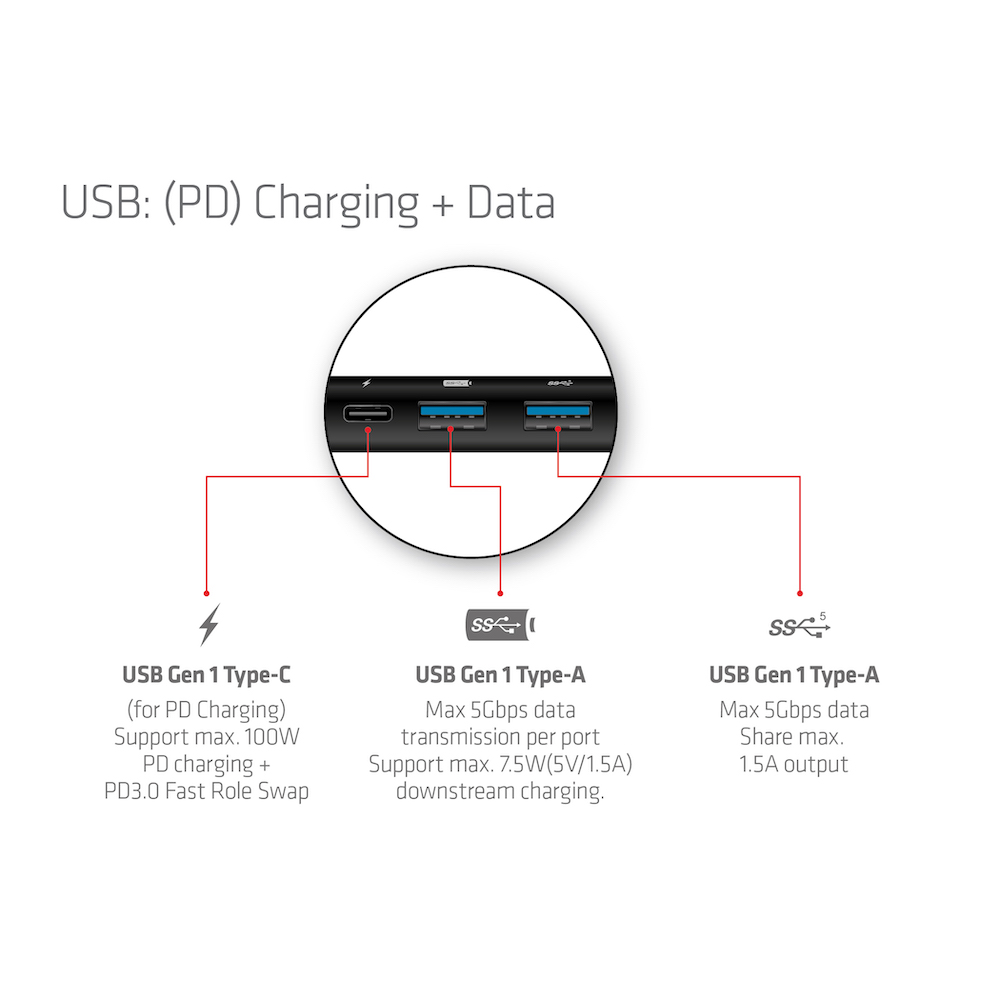 Club 3D USB-C auf HDMI+DP Dockingstation 