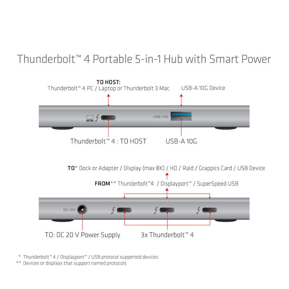 Club 3D Thunderbolt 4 portabler 5-in-1 Hub 