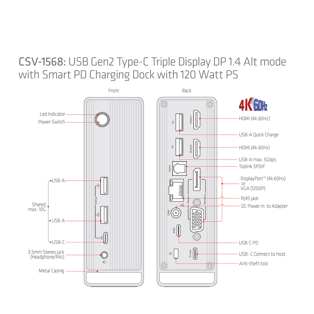 Club 3D 4K ChargingDock USB-C Gen2