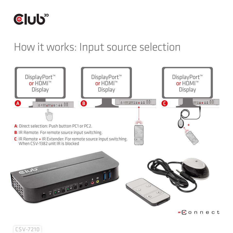 Club 3D KVM-/Audio-Switch auf Dual DP