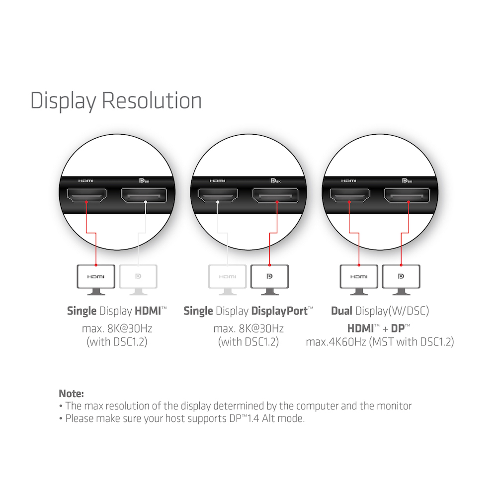 Club 3D USB-C auf HDMI+DP Dockingstation 