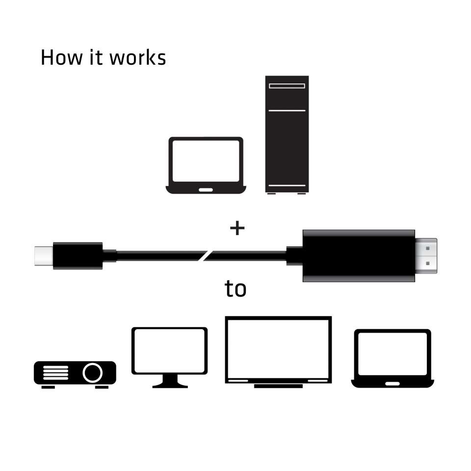 Club 3D Mini DisplayPort auf HDMI Adapterkabel - 2m
