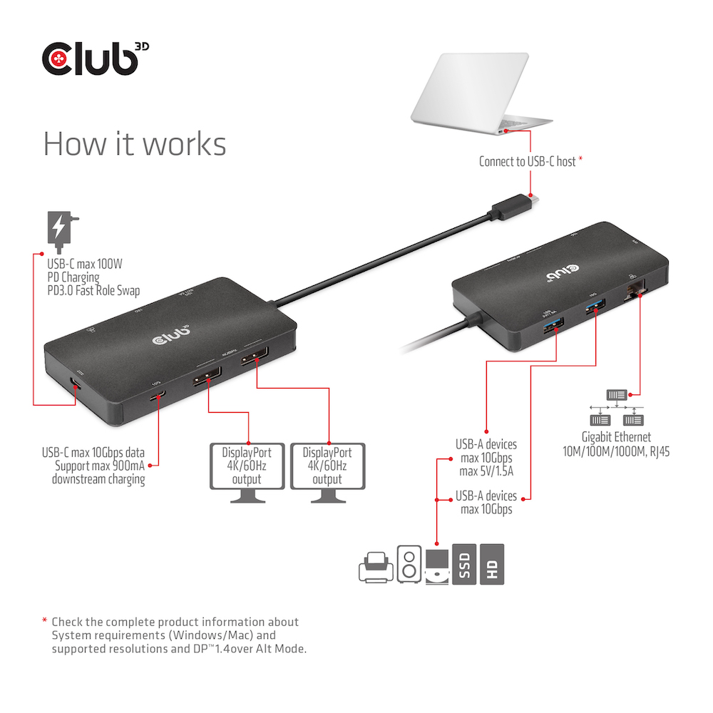 Club 3D USB-C auf Dual DisplayPort Multi Hub